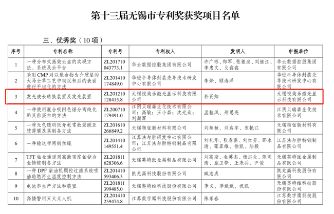 綜合排名第六，國內(nèi)大陸企業(yè)第三！SEEMILE上榜激光投影顯示技術(shù)專利排行榜